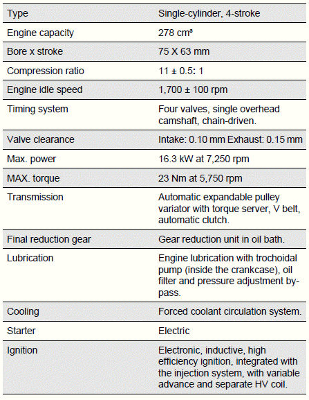 Technical Data