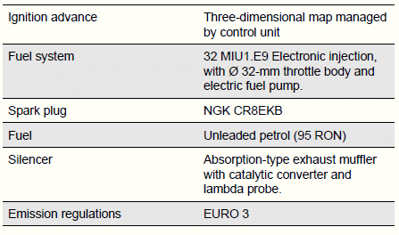 Technical Data