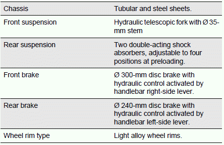 Technical Data