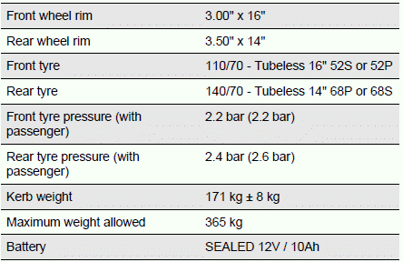 Technical Data