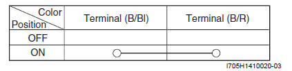 Brake Control System and Diagnosis