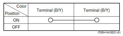 Brake Control System and Diagnosis