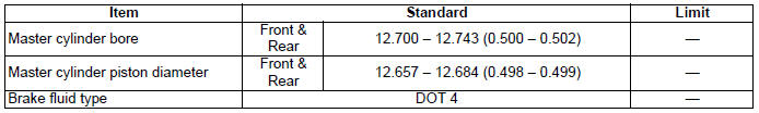 Brake Control System and Diagnosis