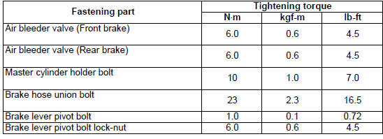 Brake Control System and Diagnosis