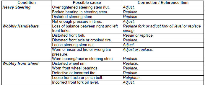 Steering General Diagnosis