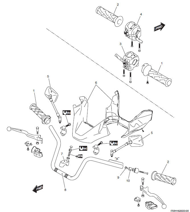 Steering / Handlebar