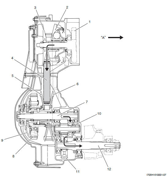 Automatic Transmission