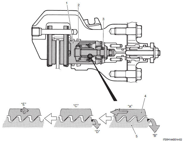 Parking Brake