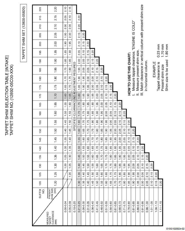 Maintenance and Lubrication