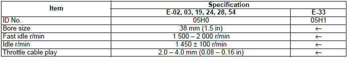 Service Data