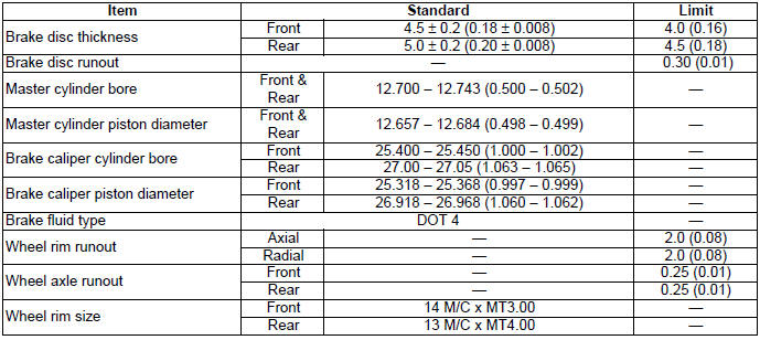 Service Data