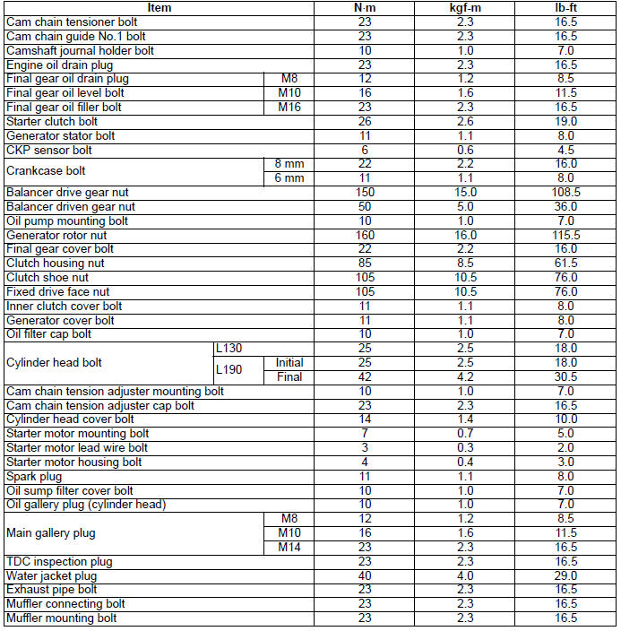 Service Data