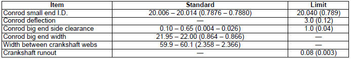 Service Data