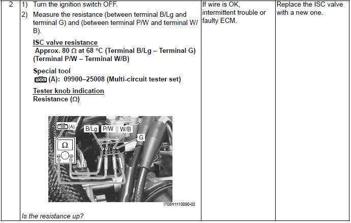 Engine General Information and Diagnosis