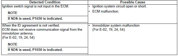 Engine General Information and Diagnosis