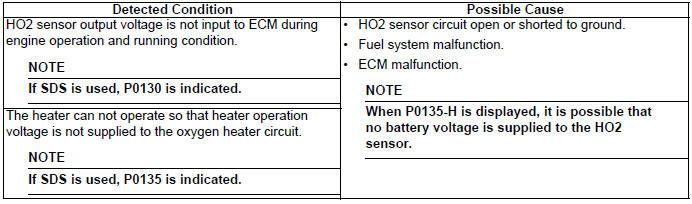 Engine General Information and Diagnosis