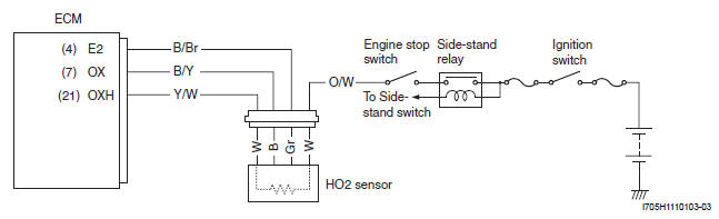 Engine General Information and Diagnosis