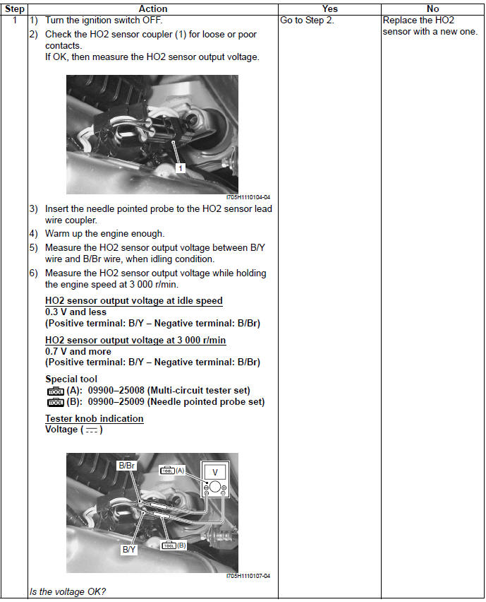 Engine General Information and Diagnosis