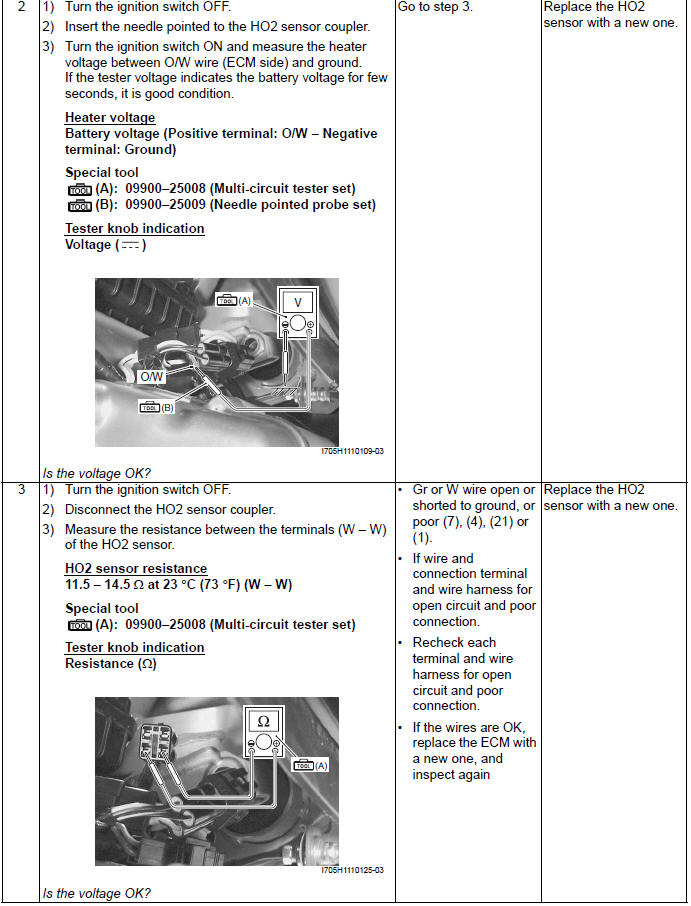 Engine General Information and Diagnosis