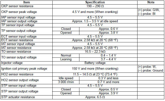 Engine General Information and Diagnosis