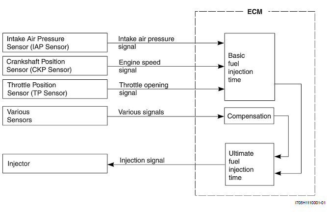 Engine General Information and Diagnosis