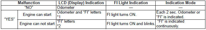 Engine General Information and Diagnosis