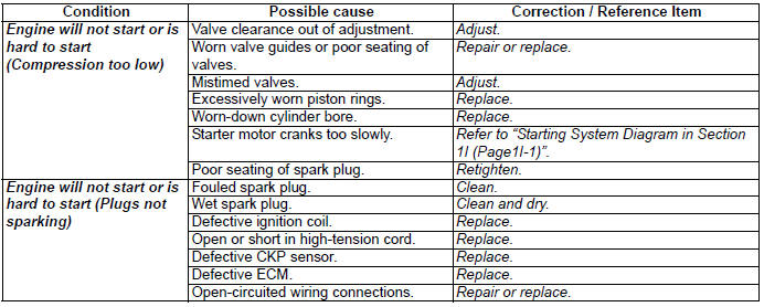 Engine General Information and Diagnosis