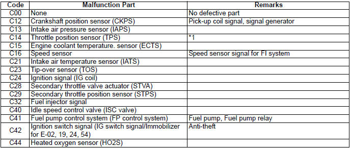 Engine General Information and Diagnosis