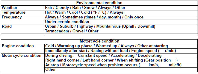 Engine General Information and Diagnosis