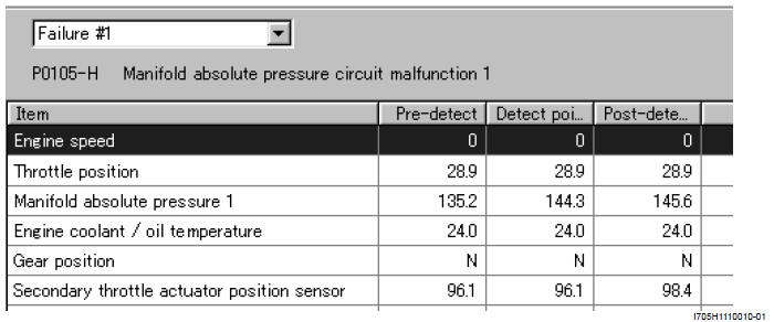 Engine General Information and Diagnosis