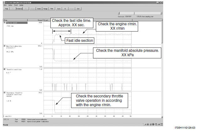 Engine General Information and Diagnosis