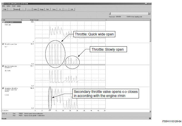 Engine General Information and Diagnosis