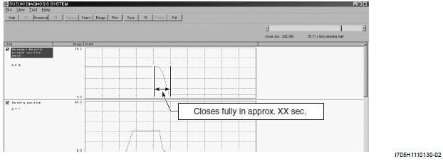 Engine General Information and Diagnosis