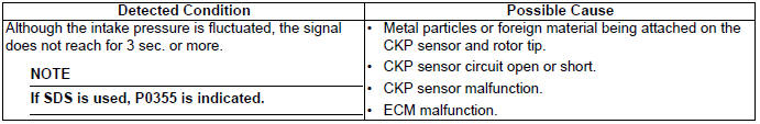 Engine General Information and Diagnosis