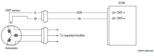 Engine General Information and Diagnosis