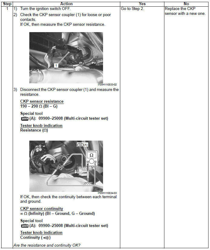 Engine General Information and Diagnosis