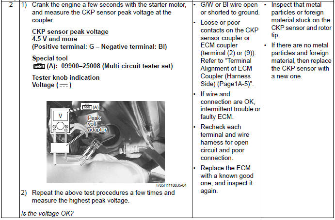 Engine General Information and Diagnosis