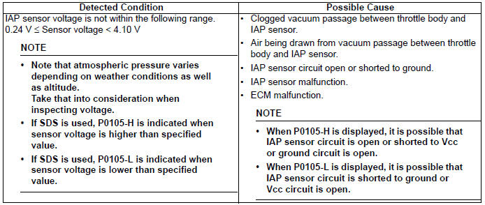 Engine General Information and Diagnosis