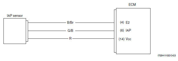 Engine General Information and Diagnosis