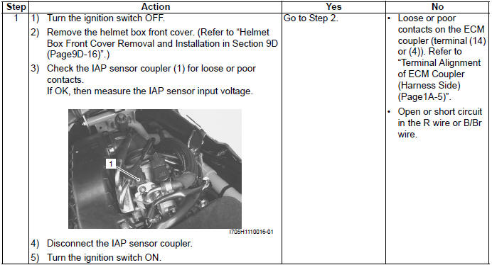 Engine General Information and Diagnosis