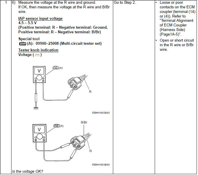 Engine General Information and Diagnosis