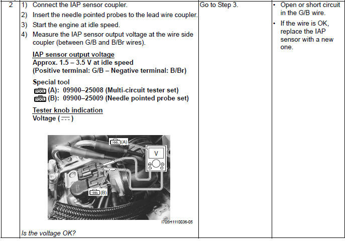 Engine General Information and Diagnosis