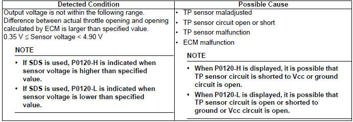 Engine General Information and Diagnosis