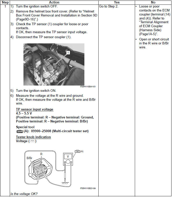 Engine General Information and Diagnosis