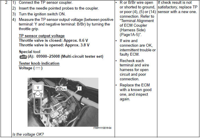 Engine General Information and Diagnosis