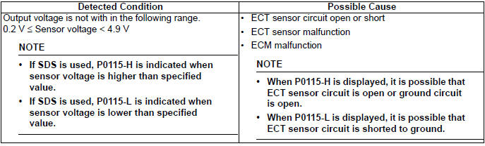 Engine General Information and Diagnosis