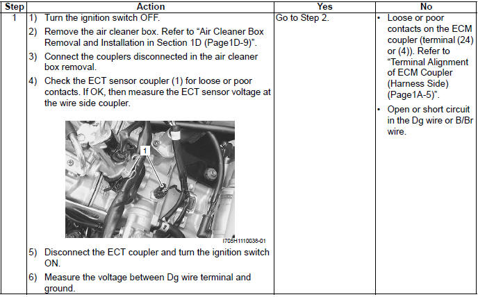 Engine General Information and Diagnosis