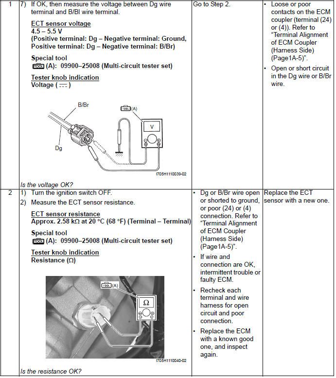 Engine General Information and Diagnosis