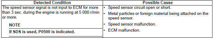 Engine General Information and Diagnosis