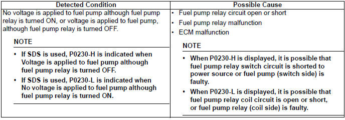 Engine General Information and Diagnosis